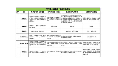 空气离子消毒净化器