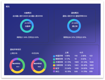 晨检机器人使用案例-沃柯雷克晨检机器人使用案例