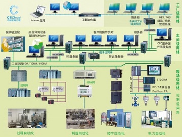 工业互联网网络与网关实训系统