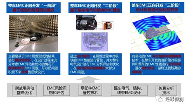 经纬恒润-整车EMC正向开发及仿真-汽车电子