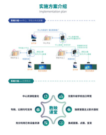 校映课堂 三个课堂 专递课堂 名师课堂 名校网络课堂