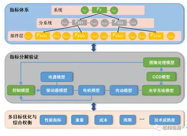 基于仿真的數字孿生系統構建與應用