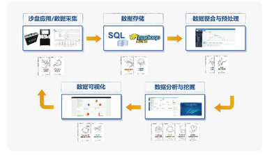 泰迪智能科技-商務數據分析產品-商務數據分析平臺