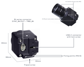 Prophesee EVK4事件相机 PEK4I36HDCDMP 集成 IMX636（高清）堆叠式事件视觉传感器