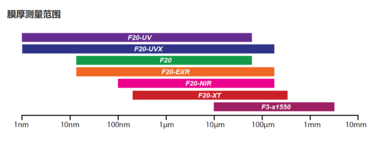 Filmetrics F20 薄膜厚度测量仪