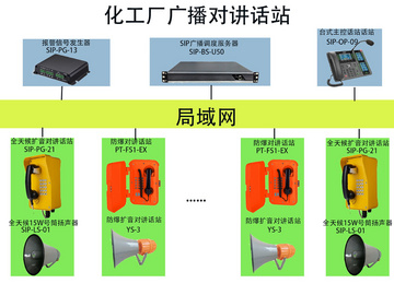 思璞城市管廊广播通讯终端 户外防水防冻SOS紧急求助电话机