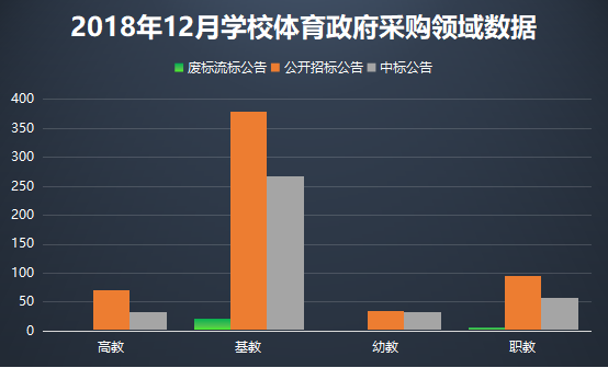 12月学校体育政府采购 塑胶场地将遇“寒冬”？