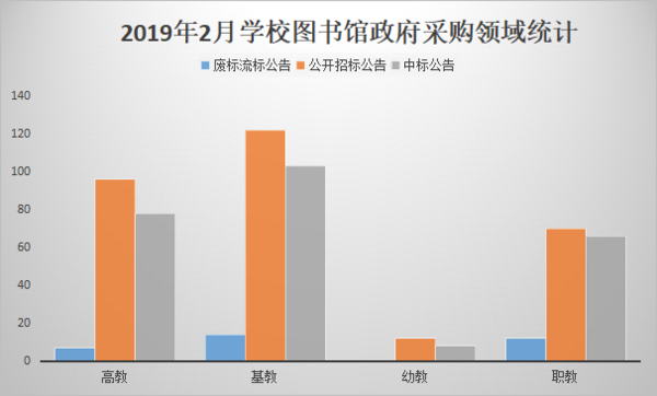 2月學校圖書館政府采購 熱度聚焦“內蒙古”