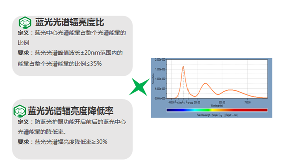 專訪同仁醫院眼科專家熊瑛：重視青少年視力健康防護工作