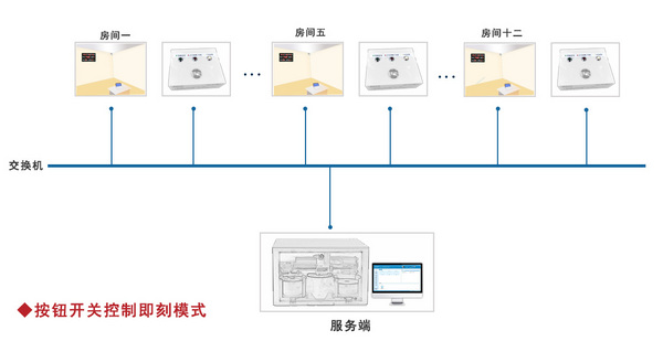 派美雅远程提审音视频同步刻录备份系统