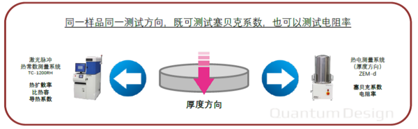 【热电资讯】厚度方向热电性能评价系统ZEM-d正式开放免费样品测试预约