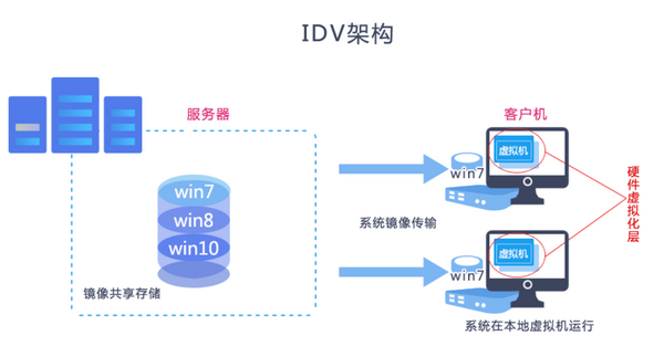 高校云桌面的“正确打开方式”是什么？