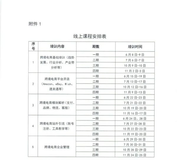 2020年全国跨境电商师资培训通知