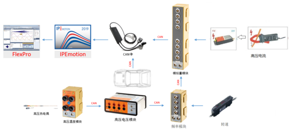 IPETRONIK电动汽车热管理测试方案