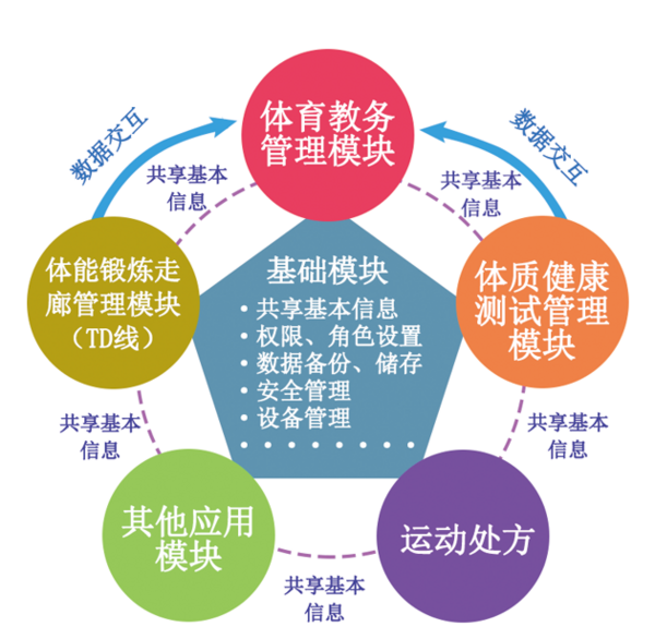 北京航空航天大学应用体育教学管理系统