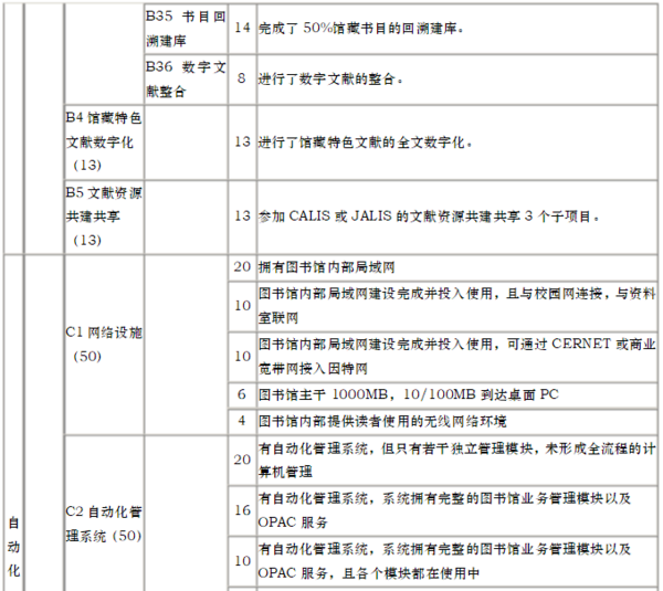 江苏省普通高等学校图书馆评估标准