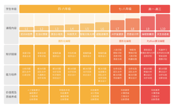 manbetx万博平台八爪鱼教育STEAM课程及人工智能课程(图2)