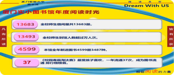 发挥图书馆功能 引师生精神成长——厦门实验小学图书馆