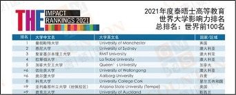 2021年度THE世界大学影响力排名公布，新东方在线为你详细解读