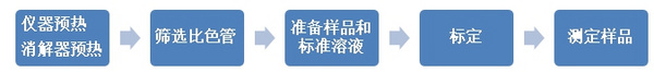 DGB-480型多参数水质分析仪在COD测定中的应用