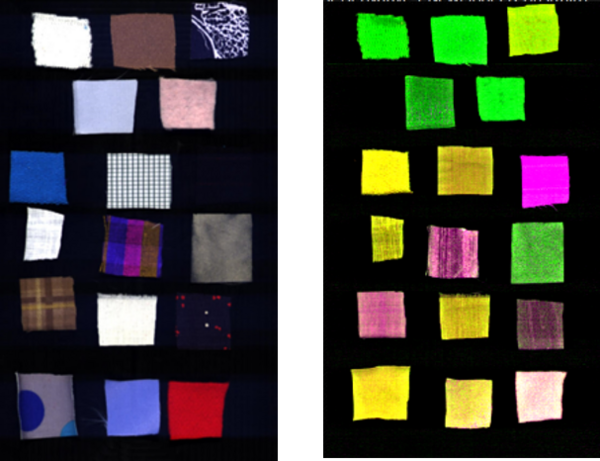 高光谱成像在纺织品识别与回收中的应用