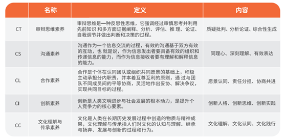 玛塔创想无屏幕编程机器人：培养5C关键能力，注重儿童整体发展