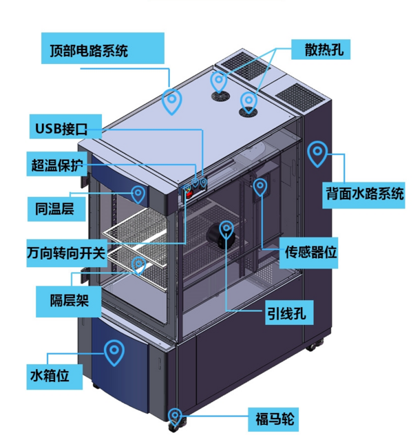 专业试验箱制冷压缩机油少与常见故障剖析