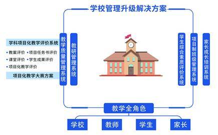 中小學校如何全面落地項目化課堂教學改革？方案解讀