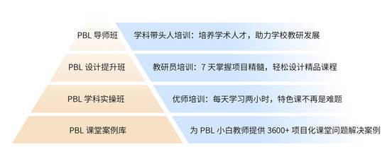 中小學校如何全面落地項目化課堂教學改革？方案解讀