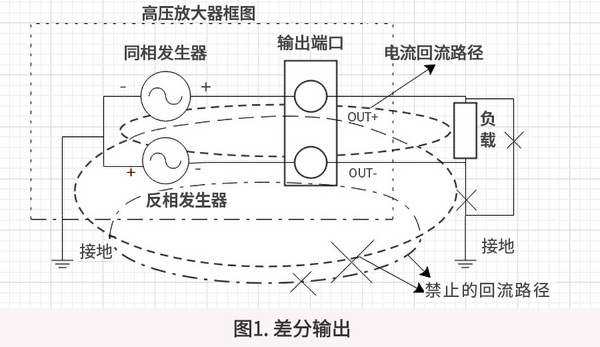 高压放大器输出接法及其注意事项