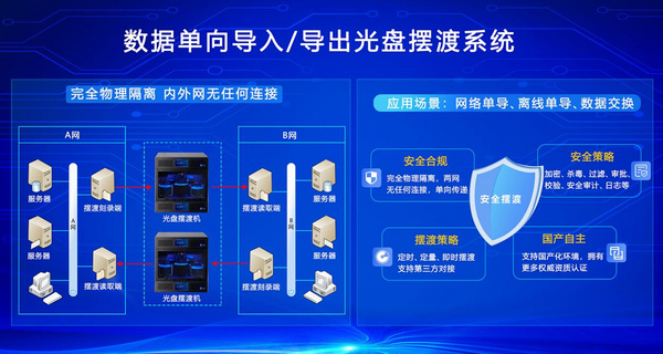 筑牢数据安全 助力国产化替代——北京英特信亮相第九届北京军博会