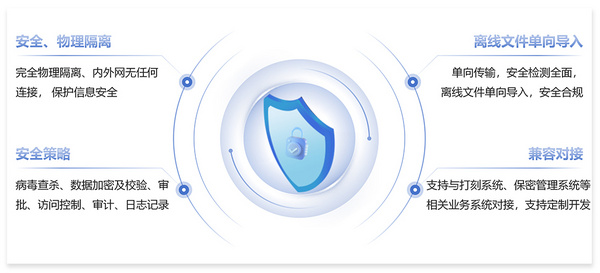 信刻离线文件单向导入系统：数据安全与效率的完美融合