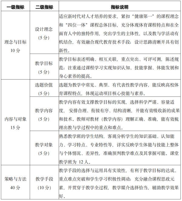 关于举办第三届全国高校体育教师教学与训练技能展示活动的通知