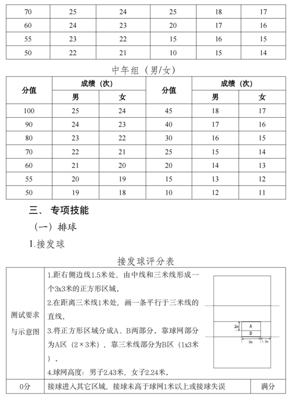 关于举办第三届全国高校体育教师教学与训练技能展示活动的通知