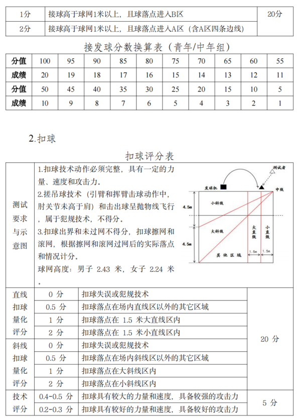 关于举办第三届全国高校体育教师教学与训练技能展示活动的通知