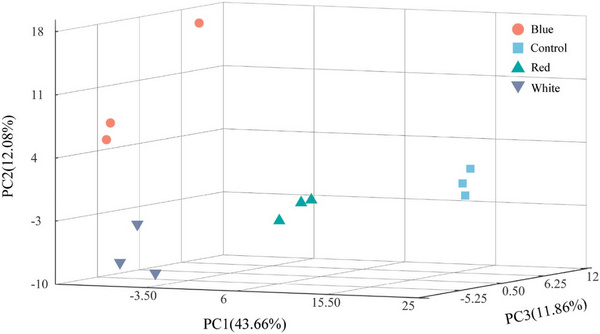 Chlorolab2+│M-PEA+]大叶藻放氧复合体光失活的波长依赖性