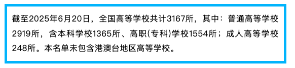 3167所高校名單更新！教育部發布2025最新版，含1365所本科院校