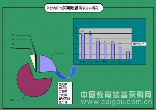 本网数据:11月份教育装备采购市场——年前的小春天