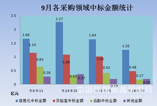 金秋九月