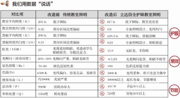 立達信教育照明健康光環境示范學校選集二