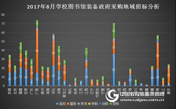 8月图书馆政采热度不减 基教成“双料王”