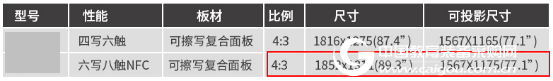 电子白板尺寸要求不适用于大屏一体机