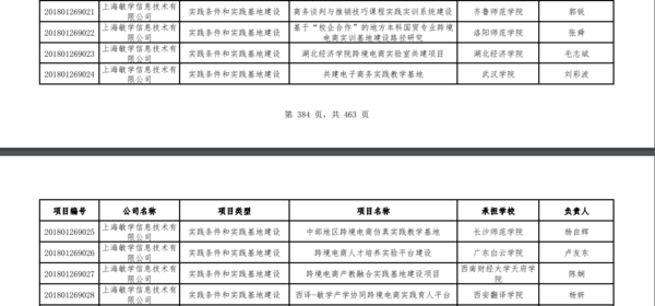 2018年第一批产学合作协同育人项目立项名单正式公布