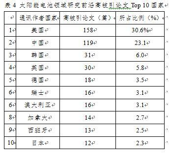 《纳米研究前沿分析报告》发布