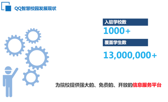 QQ智慧校园信息化暨新媒体研讨会启动