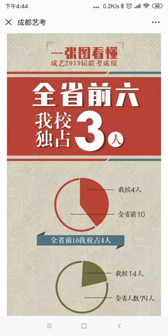 2019成都畫室排名現狀,從2019四川美術聯考分析