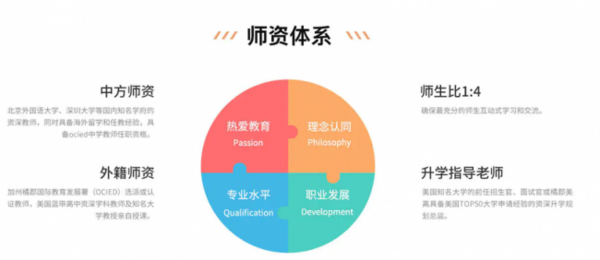 2026深圳AP课程择校指南：从家长关心的问题看橘郡国际匹配逻辑