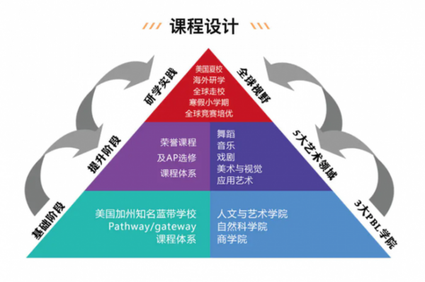 2026深圳AP课程择校指南：从家长关心的问题看橘郡国际匹配逻辑