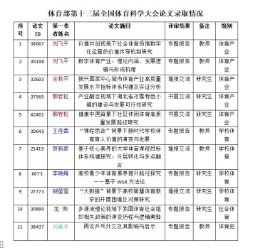 武汉工程大学体育部10名师生参加第十三届全国体育科学大会