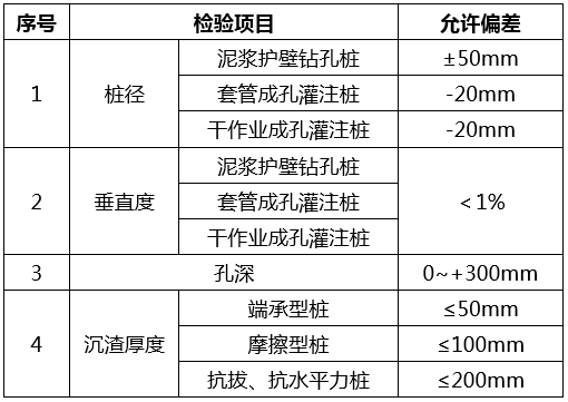 你與基樁檢測專家只差這30個問題